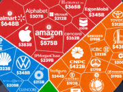 Las principales empresas del mundo por ingresos en 2024