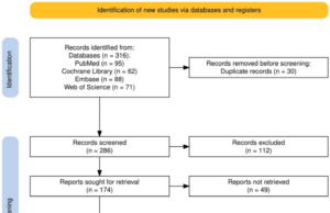 El impacto de los programas de intervención en el estilo de vida en la supervivencia libre de eventos cardíacos a largo plazo en pacientes con enfermedad arterial coronaria establecida