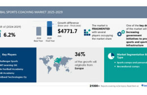 Mercado de entrenamiento deportivo, el 36% del crecimiento se originará en Europa, Technavio