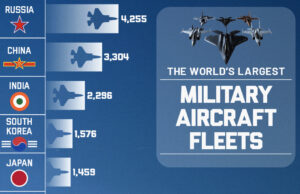 Clasificado: Las 10 fuerzas aéreas más poderosas del mundo