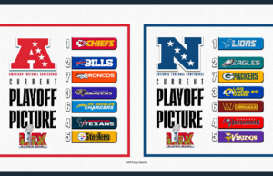 Escenarios decisivos de la AFC para la semana 18