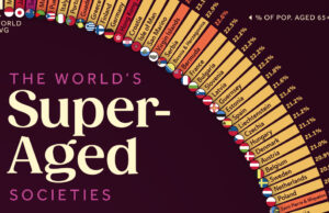 Visualizar las sociedades súper envejecidas del mundo