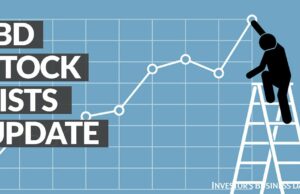 Las acciones de Atour Lifestyle, Quanta Services y otras 10 entran en las listas de vigilancia de EII
