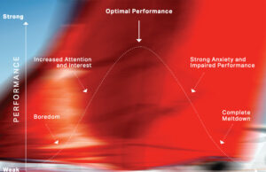 Un enfoque consciente para obtener mejores resultados