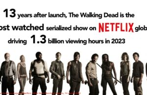 Los juegos de Walking Dead alcanzaron $ 1B en ingresos y el espectáculo de Netflix llega a 1.3b horas de visualización en 2023