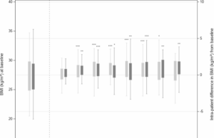 Riesgo de cáncer de hígado y cambios en los hábitos de estilo de vida después de la terapia con el virus de la hepatitis C exitosa después del DAA Terapia del VHC: cambios en el estilo de vida y riesgo de cáncer de hígado | Gastroenterología BMC