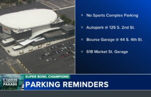 Recordatorio: No hay estacionamiento de complejo deportivo el día del desfile