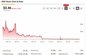 ¿El cambio de stock de AMC Entertainment finalmente está a la vista?