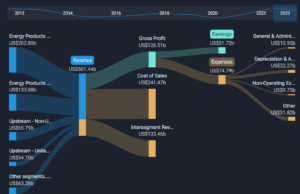 RM0.037 Pérdida por acción (VS RM0.083 Pérdida en el año fiscal 2023)