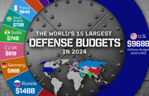 Visualizar los presupuestos de defensa más grandes del mundo