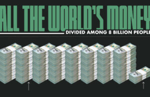 ¿Qué pasa si dividimos todo el dinero del mundo por igual?