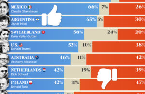 Grabado: calificaciones de aprobación de 24 líderes mundiales en 2025