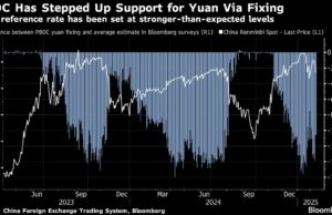 China dice que el establo yuan es clave para la economía mundial golpeada por un dólar fuerte