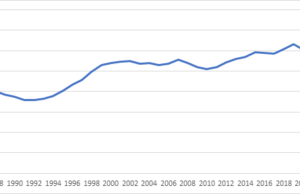 Adaptando para ganar: Churchill Downs Incorporated y la nueva era de entretenimiento y apuestas