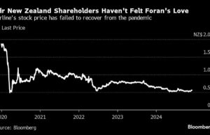 El mejor minorista del mundo ahora está tratando de ahorrar Air NZ