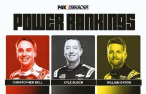 Ranking de potencia de NASCAR: Kyle Busch aumenta después de un fuerte final de Cota