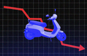 Cómo el precio de las acciones de Ola Electric se desplomó el 60% explicado en los gráficos