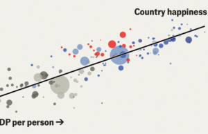 Lecciones de los países más felices del mundo