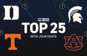Ranking de baloncesto universitario: Auburn, Duke se mantiene estable en 1-2; Tennessee en el top 5