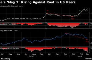 Temores de los comerciantes de Contagion Spur para encontrar setos en todo el mundo