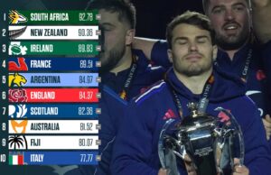 Ranking World Rugby: Cómo las Seis Naciones influyeron en los cuatro primeros: Planet Rugby