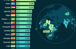 Clasificado: las economías de más rápido crecimiento del mundo en 2025