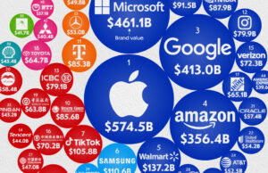 Las marcas más valiosas del mundo en 2025