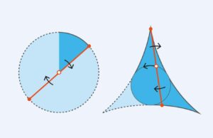 Conjetura de Kakeya: la prueba de aguja giratoria 'sorprendente' desbloquea un mundo completamente nuevo de matemáticas