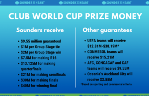 La FIFA finalmente anuncia el premio de la Copa Mundial del Club