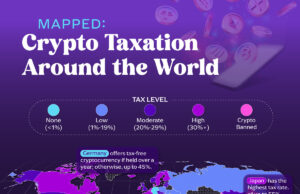 Mapeado: impuestos criptográficos en todo el mundo