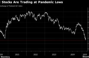 La derrota sobre acciones más grande del mundo se profundiza a medida que el mercado tailandés rescata