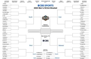 Soporte de la NCAA 2025: PRODUCCIÓN DE MADRIMA DE MARCHA IMPRESO, Predicciones de torneo de la NCAA, selecciones, puntajes, semillas