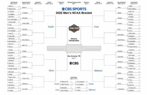 Soporte de la NCAA 2025: PRODUCCIÓN DE MADNESS DE MARCHA IMPrimable, predicciones de torneo de la NCAA, selecciones, puntajes, fechas, molestias