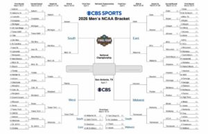 Soporte de la NCAA 2025: PRODUCCIÓN DE MADRIMA DE MARCHA IMPRESO, Predicciones de torneo de la NCAA, selecciones, Elite Eight, puntajes