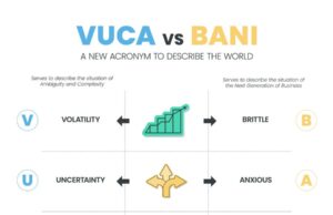 4 elementos esenciales para prosperar en un mundo de Bani