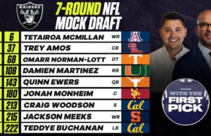 Raiders de siete rondas 2025 NFL Mock Draft: Las Vegas sorpresa con selección de primera ronda, obtiene QB en rondas intermedias