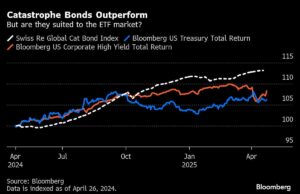 El primer ETF de la catástrofe de la catástrofe del mundo falla en el mercado 'loco'