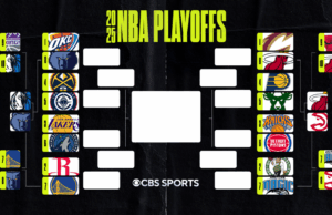 2025 Soporte de playoffs de la NBA: enfrentamientos de primera ronda, horario, horarios de juego con truenos al borde de barrido