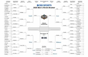 Soporte Final Four 2025: PRODUCCIÓN DE MARCHE DE MARCHA IMPRESO, Predicciones de torneo de la NCAA, selecciones, puntajes