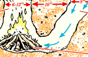 Habilidad de la semana: Haz un agujero de fuego de Dakota