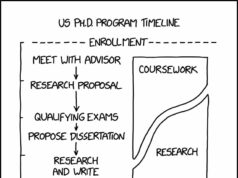El proceso para obtener un Ph.D. en los Estados Unidos ha cambiado