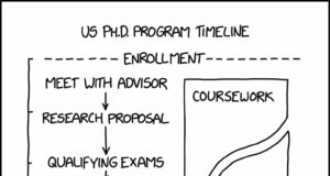 El proceso para obtener un Ph.D. en los Estados Unidos ha cambiado