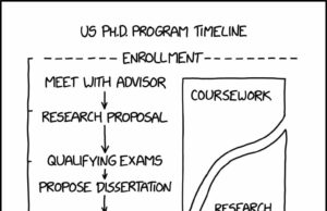 El proceso para obtener un Ph.D. en los Estados Unidos ha cambiado